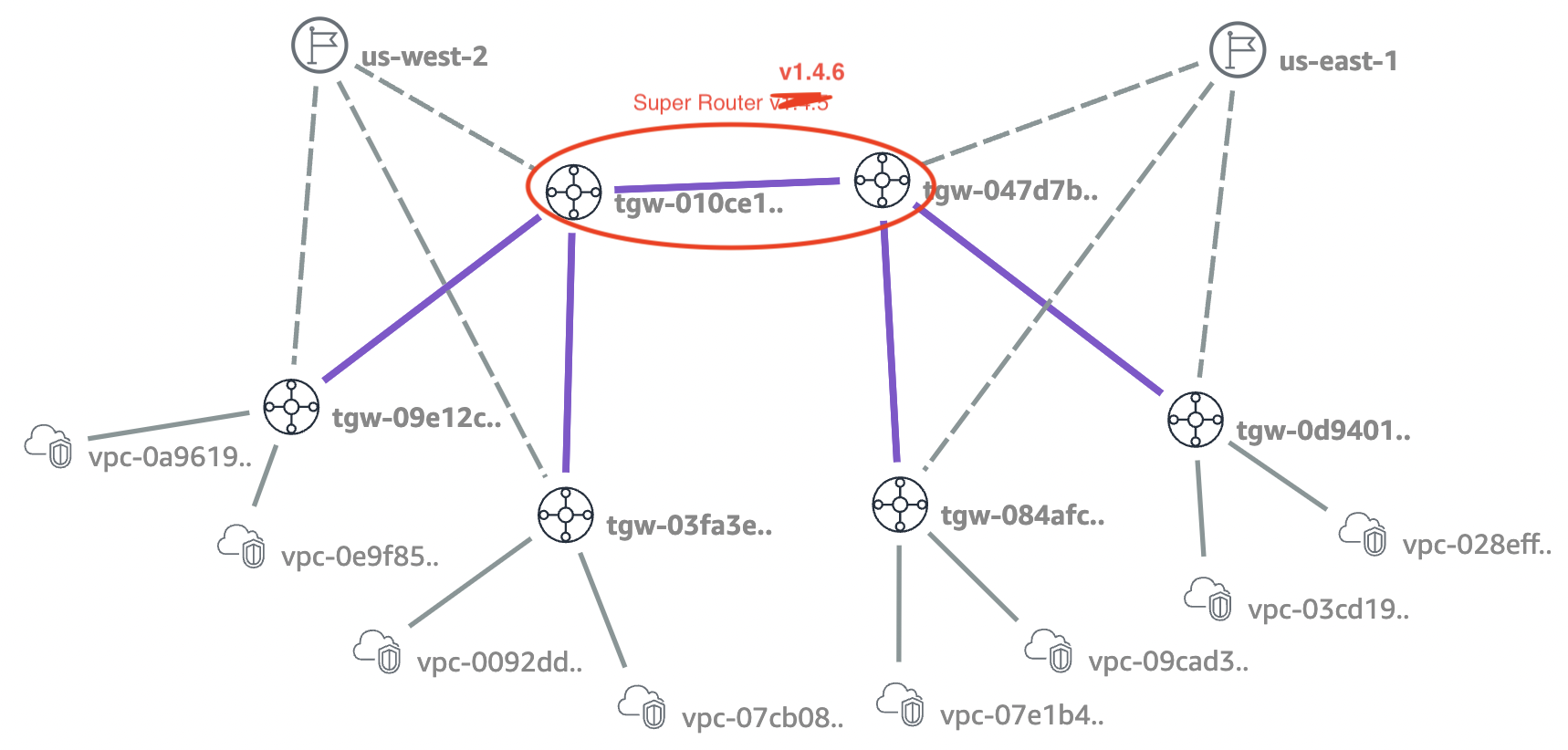 Aws Router Image GitHub - JudeQuintana/terraform-aws-super-router: Super Router