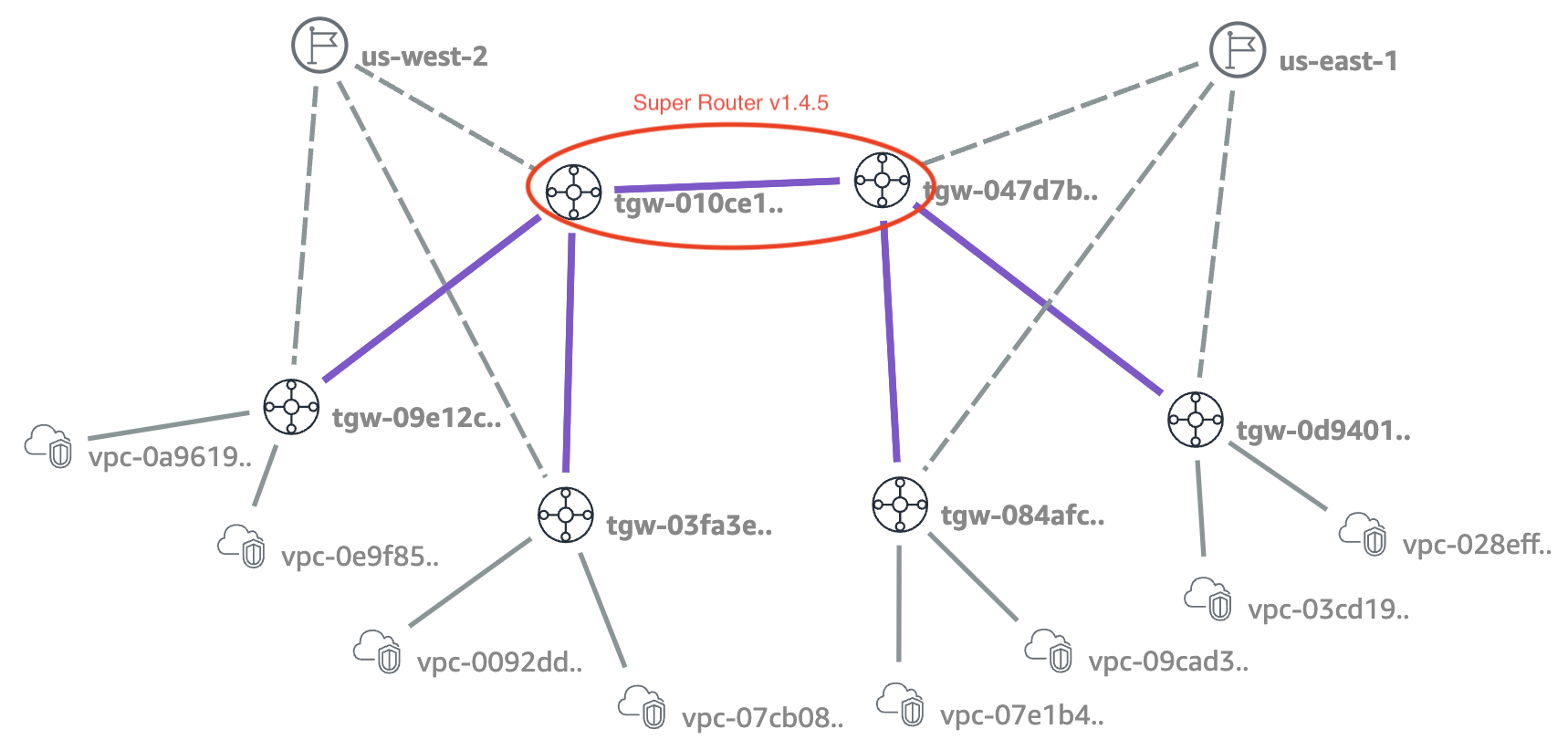  init super refactor jq1 io